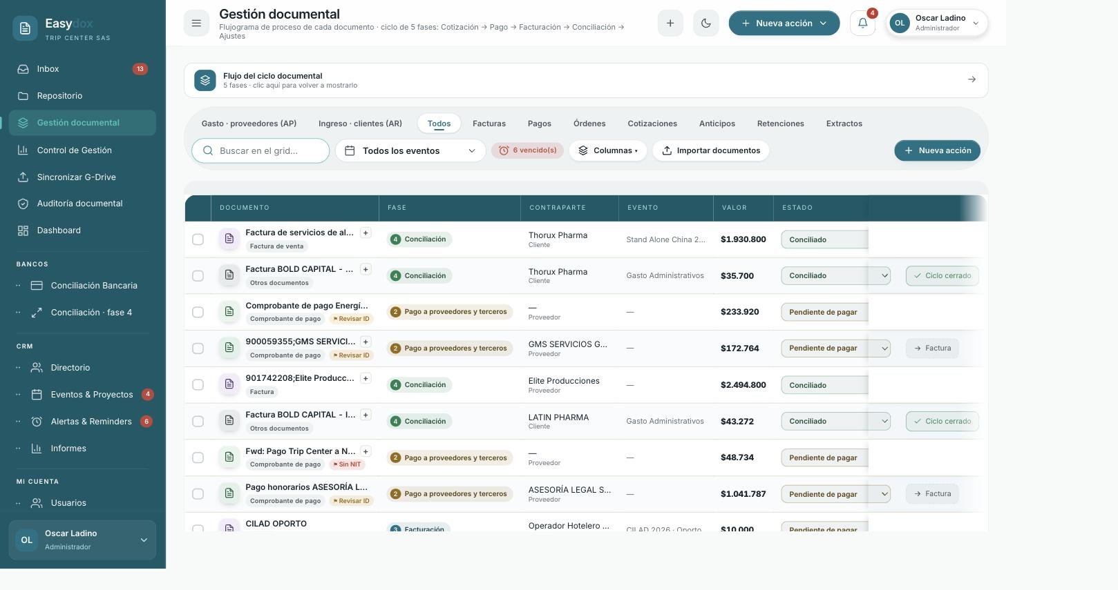 Vista real de EasyDox, ERP administrativo y financiero de Trip Center (datos de demostración)